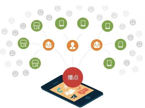 酉阳为什么越来越多的企业通过软文营销来引流